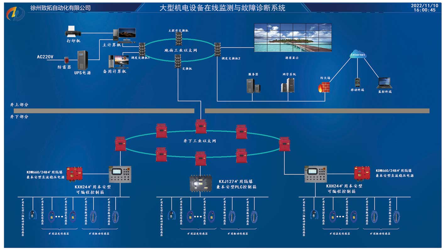 大型機電設備在線監測與故障診斷系統.jpg 大型機電設備在線監測與故障診斷系統.jpg